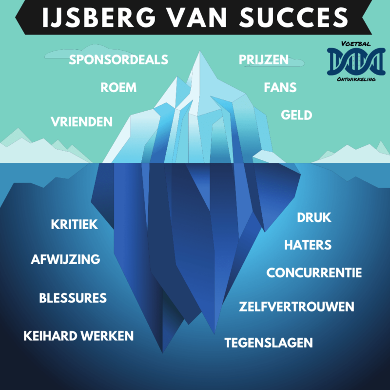 De ijsberg van succes