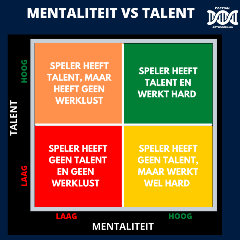 mentaliteit vs talent