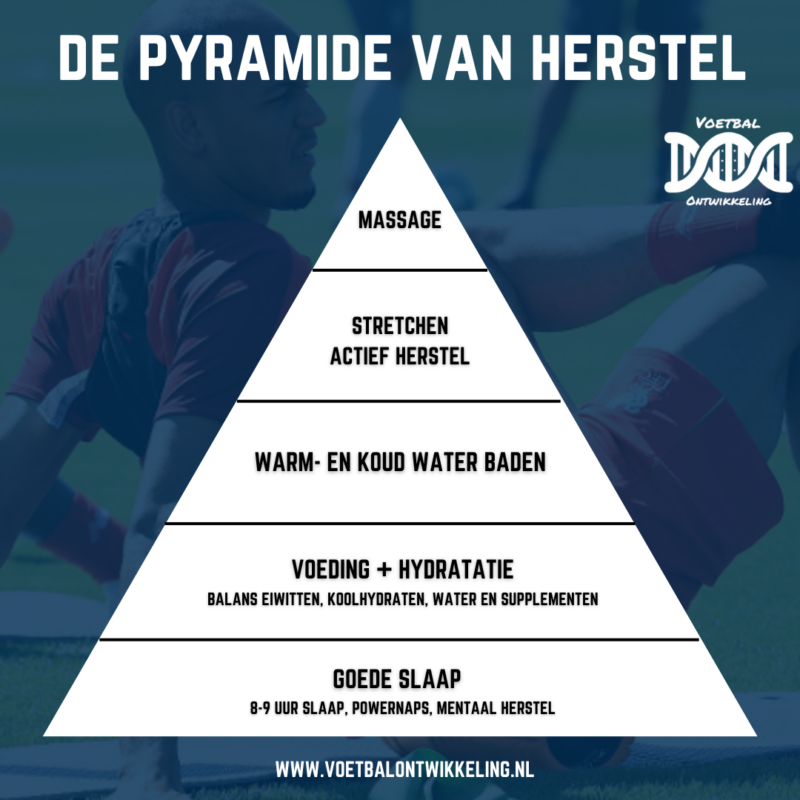 De piramide van herstel voor voetballers