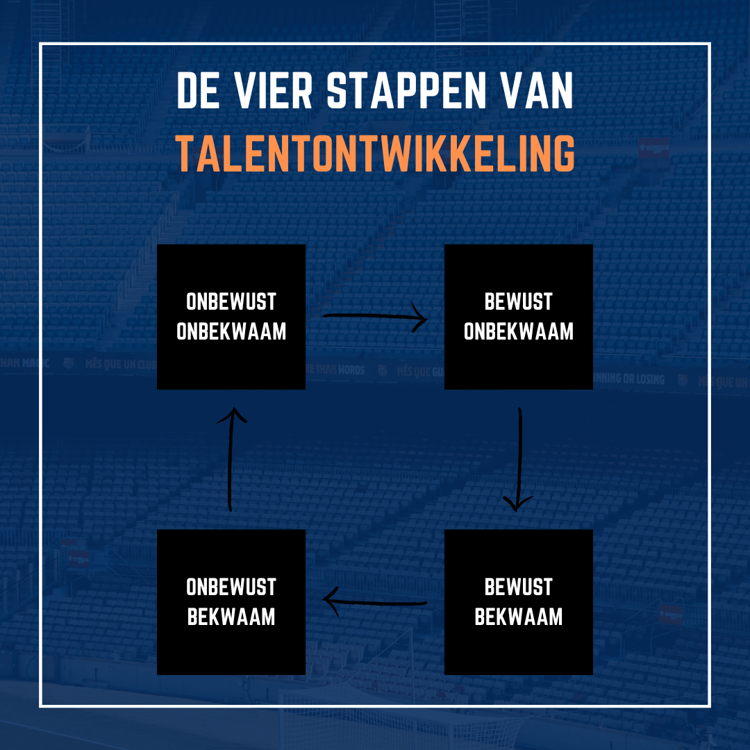 De vier stappen van talentontwikkeling